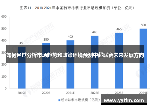 如何通过分析市场趋势和政策环境预测中超联赛未来发展方向