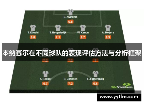 本纳赛尔在不同球队的表现评估方法与分析框架