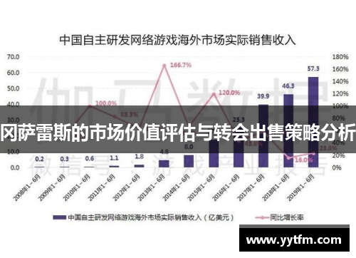 冈萨雷斯的市场价值评估与转会出售策略分析