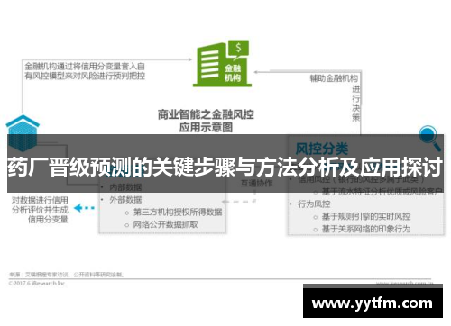 药厂晋级预测的关键步骤与方法分析及应用探讨