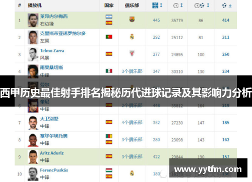 西甲历史最佳射手排名揭秘历代进球记录及其影响力分析