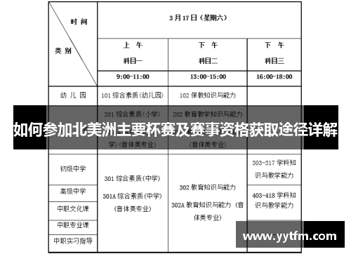 如何参加北美洲主要杯赛及赛事资格获取途径详解